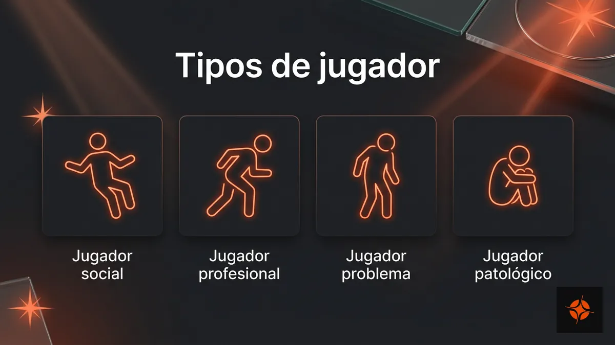 Los cuatro tipos de jugador que reconoce Betpro Honduras en su documento de juego responsable